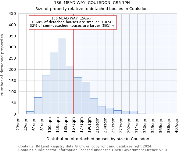 136, MEAD WAY, COULSDON, CR5 1PH: Size of property relative to detached houses in Coulsdon