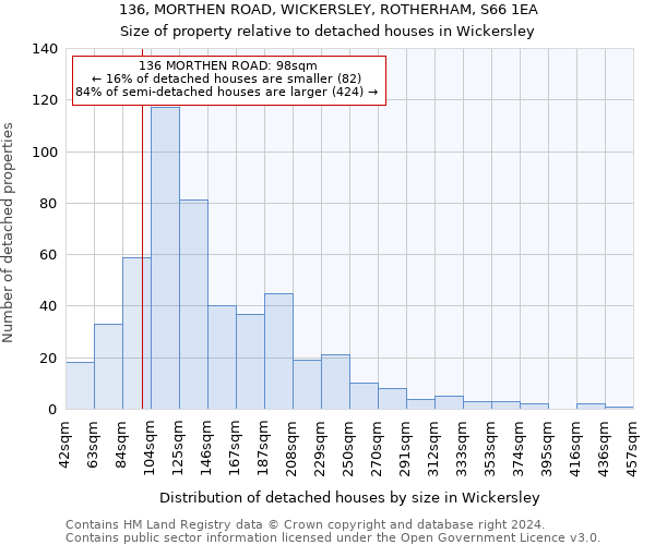 136, MORTHEN ROAD, WICKERSLEY, ROTHERHAM, S66 1EA: Size of property relative to detached houses in Wickersley