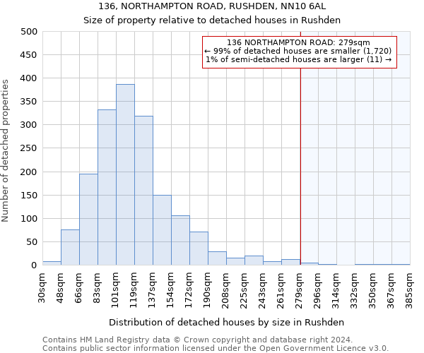 136, NORTHAMPTON ROAD, RUSHDEN, NN10 6AL: Size of property relative to detached houses in Rushden