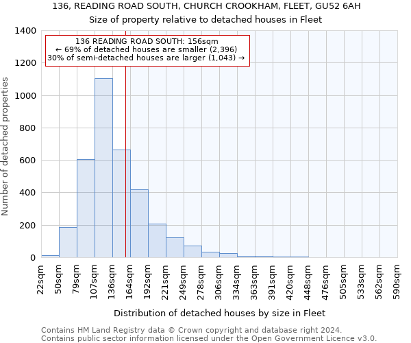 136, READING ROAD SOUTH, CHURCH CROOKHAM, FLEET, GU52 6AH: Size of property relative to detached houses in Fleet