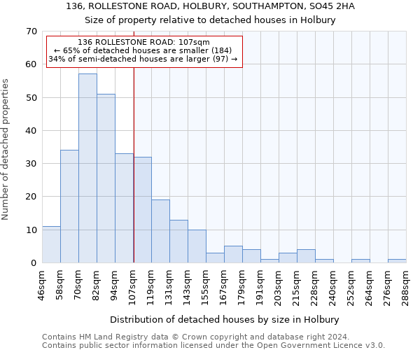 136, ROLLESTONE ROAD, HOLBURY, SOUTHAMPTON, SO45 2HA: Size of property relative to detached houses in Holbury