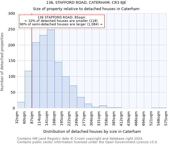 136, STAFFORD ROAD, CATERHAM, CR3 6JE: Size of property relative to detached houses in Caterham