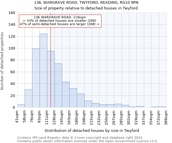 136, WARGRAVE ROAD, TWYFORD, READING, RG10 9PN: Size of property relative to detached houses in Twyford