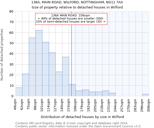 136A, MAIN ROAD, WILFORD, NOTTINGHAM, NG11 7AA: Size of property relative to detached houses in Wilford