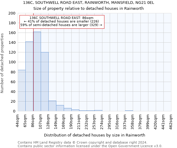 136C, SOUTHWELL ROAD EAST, RAINWORTH, MANSFIELD, NG21 0EL: Size of property relative to detached houses in Rainworth