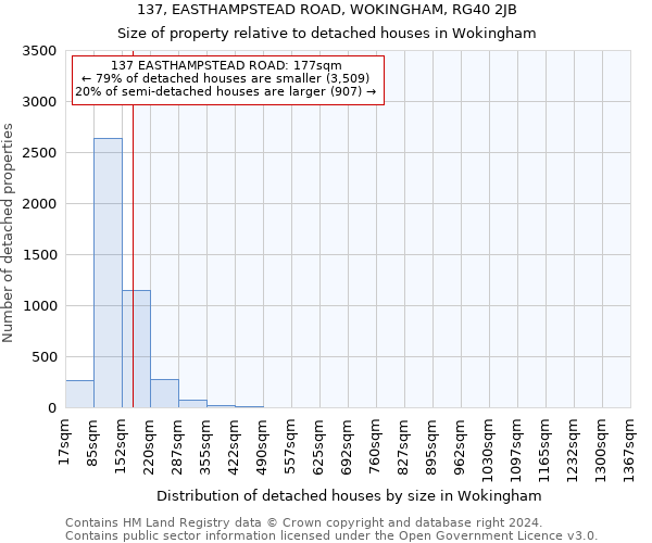 137, EASTHAMPSTEAD ROAD, WOKINGHAM, RG40 2JB: Size of property relative to detached houses in Wokingham