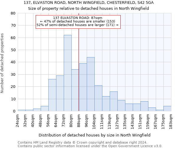 137, ELVASTON ROAD, NORTH WINGFIELD, CHESTERFIELD, S42 5GA: Size of property relative to detached houses in North Wingfield