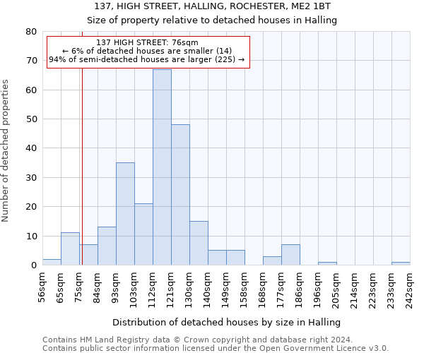 137, HIGH STREET, HALLING, ROCHESTER, ME2 1BT: Size of property relative to detached houses in Halling