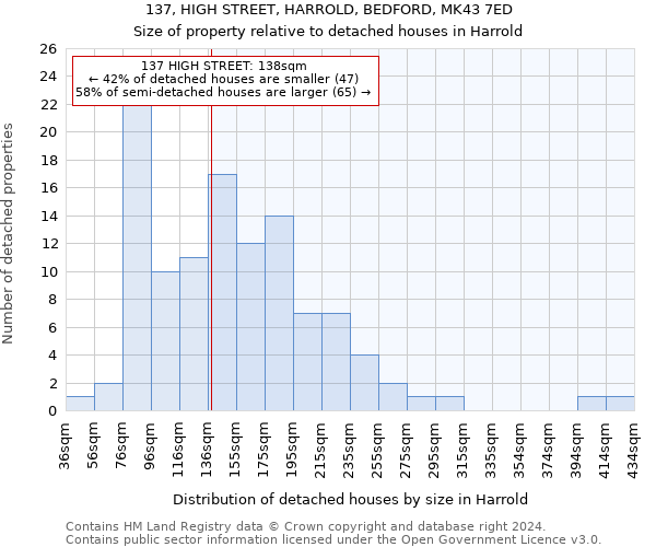 137, HIGH STREET, HARROLD, BEDFORD, MK43 7ED: Size of property relative to detached houses in Harrold