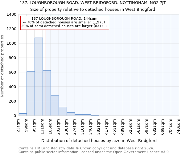 137, LOUGHBOROUGH ROAD, WEST BRIDGFORD, NOTTINGHAM, NG2 7JT: Size of property relative to detached houses in West Bridgford