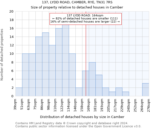 137, LYDD ROAD, CAMBER, RYE, TN31 7RS: Size of property relative to detached houses in Camber