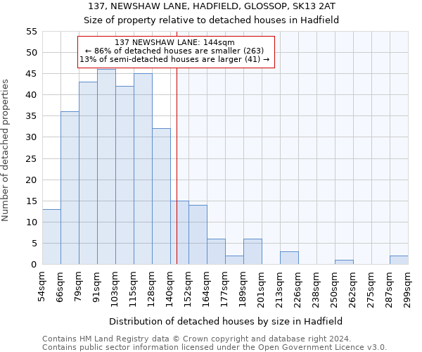 137, NEWSHAW LANE, HADFIELD, GLOSSOP, SK13 2AT: Size of property relative to detached houses in Hadfield