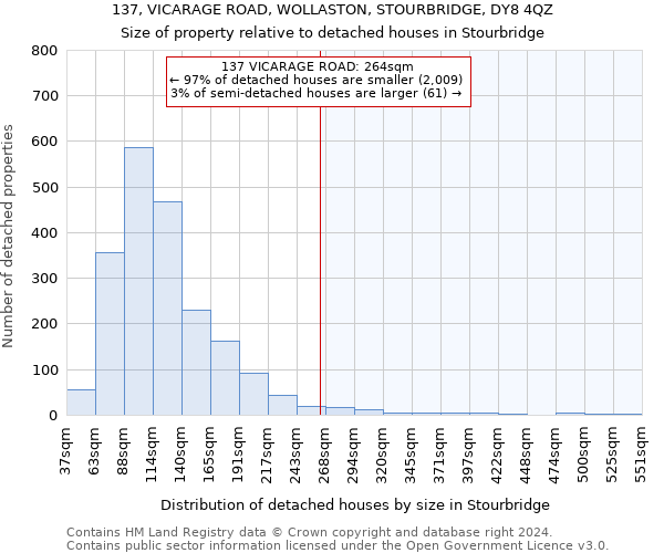 137, VICARAGE ROAD, WOLLASTON, STOURBRIDGE, DY8 4QZ: Size of property relative to detached houses in Stourbridge