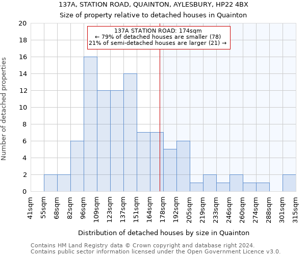 137A, STATION ROAD, QUAINTON, AYLESBURY, HP22 4BX: Size of property relative to detached houses in Quainton