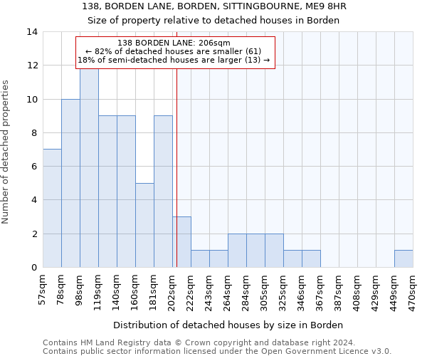 138, BORDEN LANE, BORDEN, SITTINGBOURNE, ME9 8HR: Size of property relative to detached houses in Borden