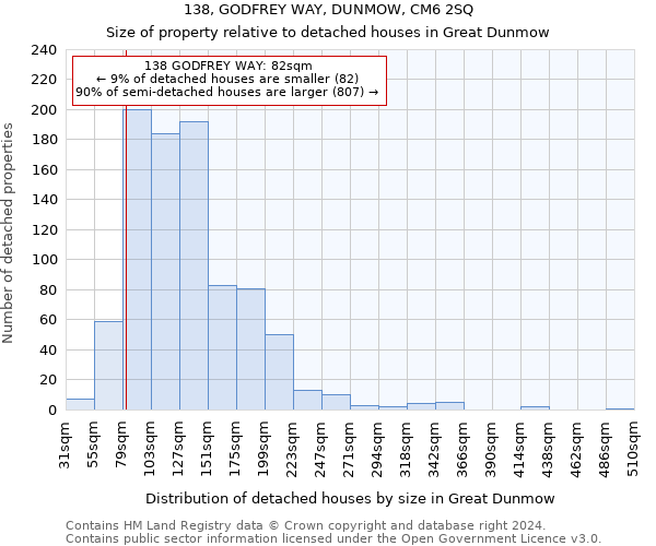 138, GODFREY WAY, DUNMOW, CM6 2SQ: Size of property relative to detached houses in Great Dunmow