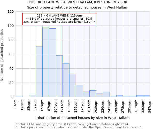 138, HIGH LANE WEST, WEST HALLAM, ILKESTON, DE7 6HP: Size of property relative to detached houses in West Hallam