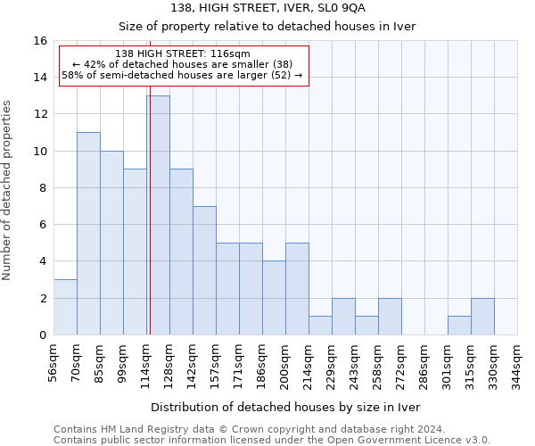 138, HIGH STREET, IVER, SL0 9QA: Size of property relative to detached houses in Iver