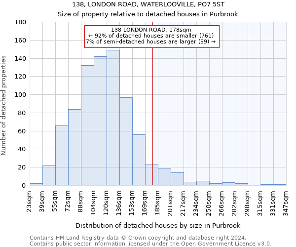 138, LONDON ROAD, WATERLOOVILLE, PO7 5ST: Size of property relative to detached houses in Purbrook