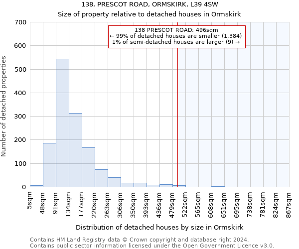 138, PRESCOT ROAD, ORMSKIRK, L39 4SW: Size of property relative to detached houses in Ormskirk