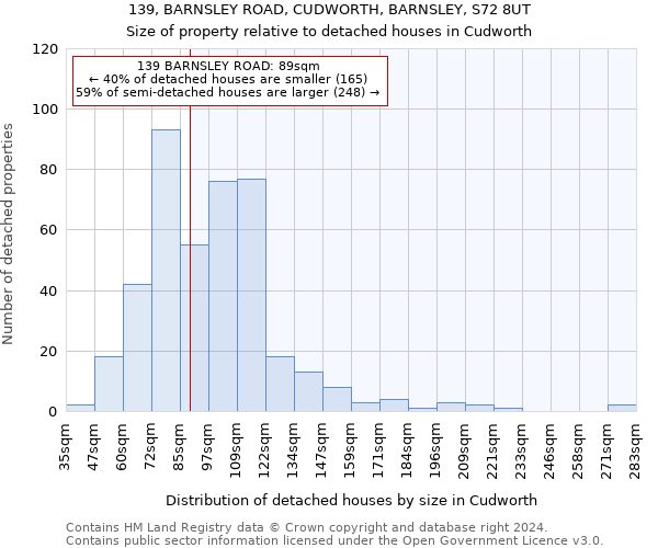 139, BARNSLEY ROAD, CUDWORTH, BARNSLEY, S72 8UT: Size of property relative to detached houses in Cudworth