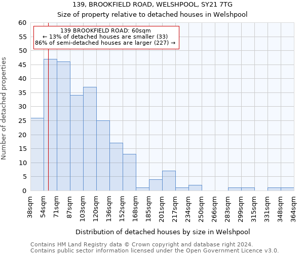 139, BROOKFIELD ROAD, WELSHPOOL, SY21 7TG: Size of property relative to detached houses in Welshpool