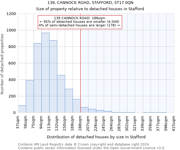 139, CANNOCK ROAD, STAFFORD, ST17 0QN: Size of property relative to detached houses in Stafford