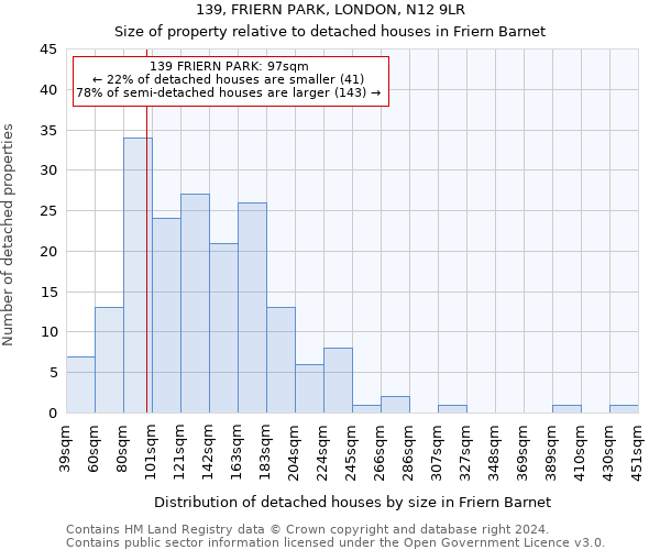 139, FRIERN PARK, LONDON, N12 9LR: Size of property relative to detached houses in Friern Barnet