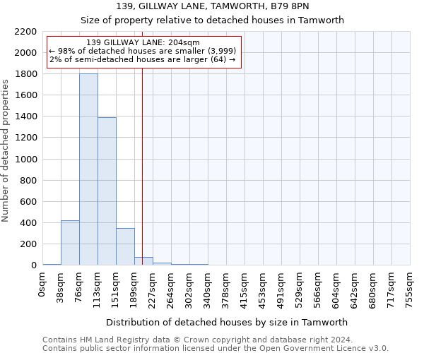 139, GILLWAY LANE, TAMWORTH, B79 8PN: Size of property relative to detached houses in Tamworth