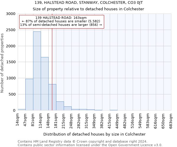 139, HALSTEAD ROAD, STANWAY, COLCHESTER, CO3 0JT: Size of property relative to detached houses in Colchester