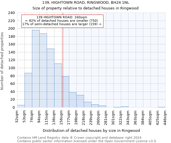 139, HIGHTOWN ROAD, RINGWOOD, BH24 1NL: Size of property relative to detached houses in Ringwood