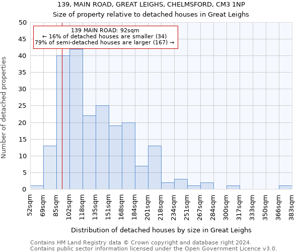 139, MAIN ROAD, GREAT LEIGHS, CHELMSFORD, CM3 1NP: Size of property relative to detached houses in Great Leighs