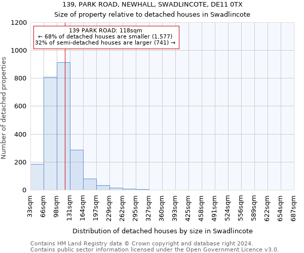 139, PARK ROAD, NEWHALL, SWADLINCOTE, DE11 0TX: Size of property relative to detached houses in Swadlincote