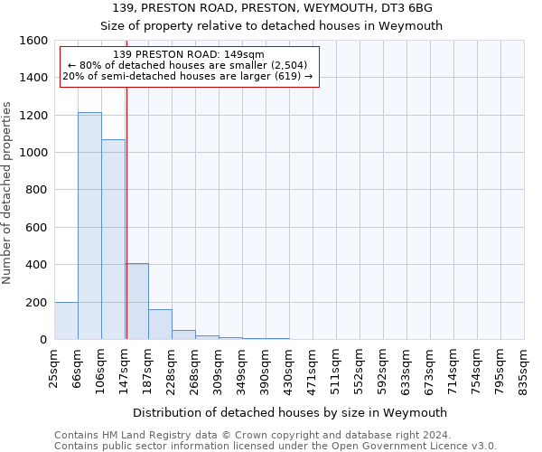 139, PRESTON ROAD, PRESTON, WEYMOUTH, DT3 6BG: Size of property relative to detached houses in Weymouth