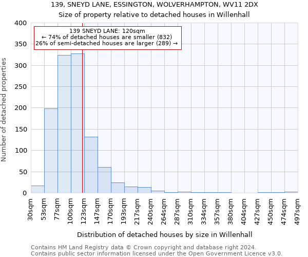 139, SNEYD LANE, ESSINGTON, WOLVERHAMPTON, WV11 2DX: Size of property relative to detached houses in Willenhall