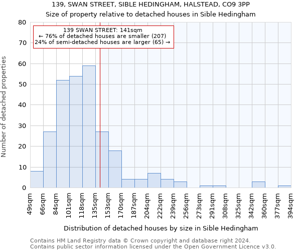 139, SWAN STREET, SIBLE HEDINGHAM, HALSTEAD, CO9 3PP: Size of property relative to detached houses in Sible Hedingham