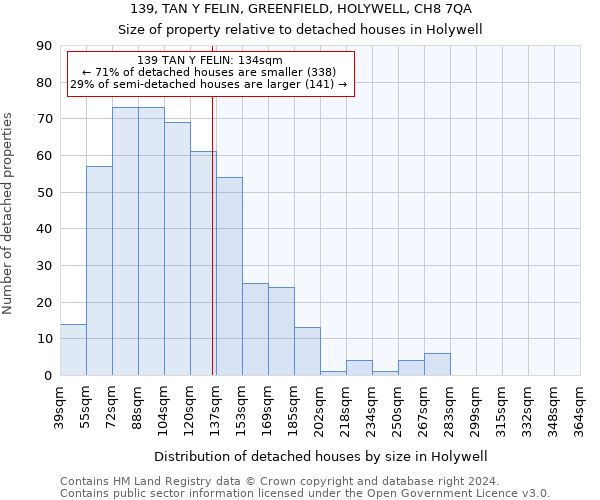 139, TAN Y FELIN, GREENFIELD, HOLYWELL, CH8 7QA: Size of property relative to detached houses in Holywell