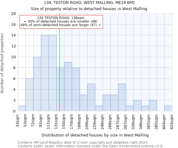 139, TESTON ROAD, WEST MALLING, ME19 6PQ: Size of property relative to detached houses in West Malling