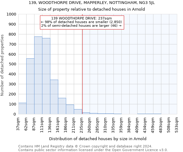 139, WOODTHORPE DRIVE, MAPPERLEY, NOTTINGHAM, NG3 5JL: Size of property relative to detached houses in Arnold