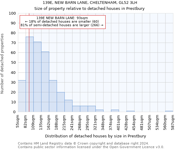 139E, NEW BARN LANE, CHELTENHAM, GL52 3LH: Size of property relative to detached houses in Prestbury