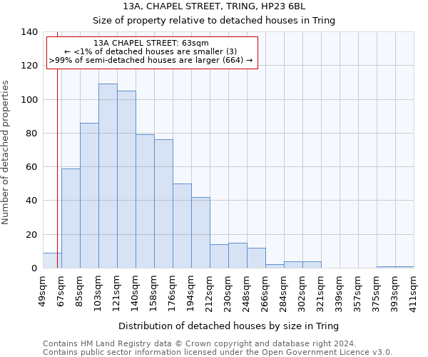 13A, CHAPEL STREET, TRING, HP23 6BL: Size of property relative to detached houses in Tring