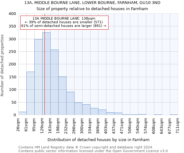 13A, MIDDLE BOURNE LANE, LOWER BOURNE, FARNHAM, GU10 3ND: Size of property relative to detached houses in Farnham