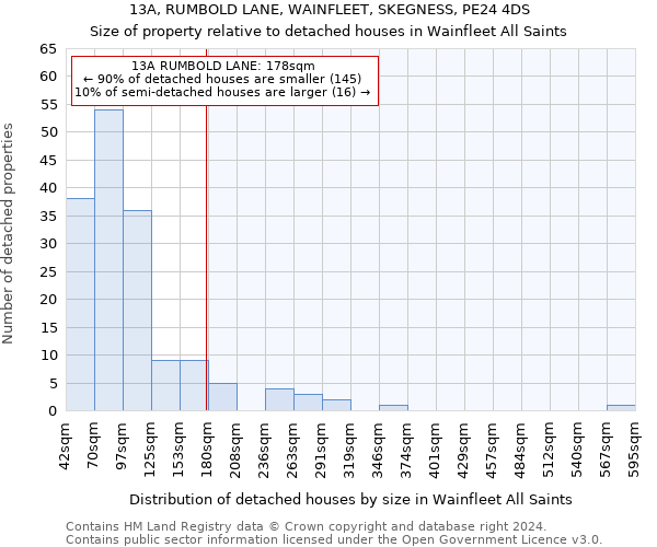 13A, RUMBOLD LANE, WAINFLEET, SKEGNESS, PE24 4DS: Size of property relative to detached houses in Wainfleet All Saints