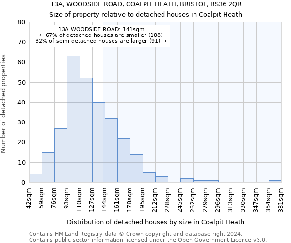 13A, WOODSIDE ROAD, COALPIT HEATH, BRISTOL, BS36 2QR: Size of property relative to detached houses in Coalpit Heath