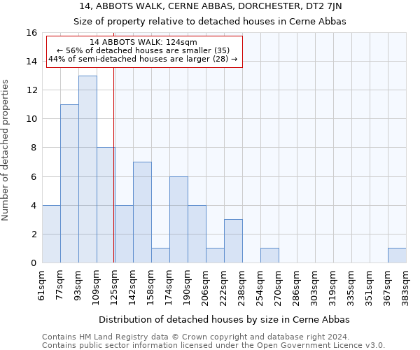 14, ABBOTS WALK, CERNE ABBAS, DORCHESTER, DT2 7JN: Size of property relative to detached houses in Cerne Abbas