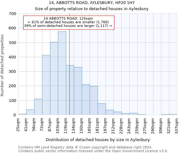 14, ABBOTTS ROAD, AYLESBURY, HP20 1HY: Size of property relative to detached houses in Aylesbury