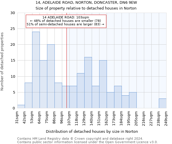 14, ADELAIDE ROAD, NORTON, DONCASTER, DN6 9EW: Size of property relative to detached houses in Norton