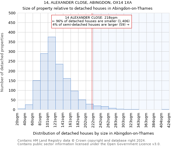 14, ALEXANDER CLOSE, ABINGDON, OX14 1XA: Size of property relative to detached houses in Abingdon-on-Thames