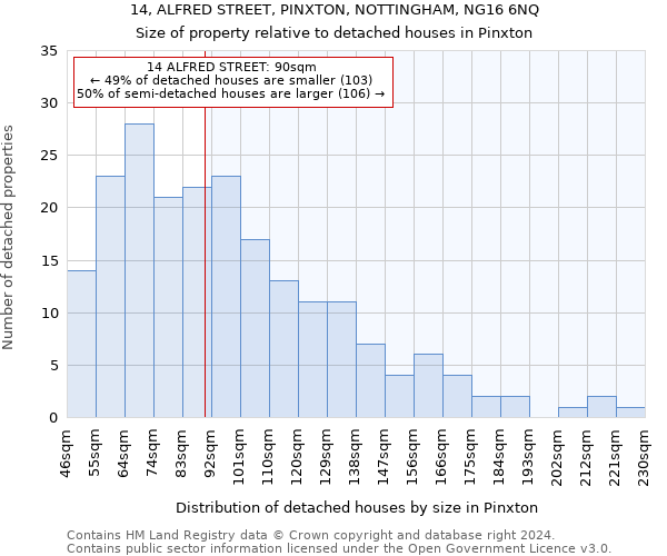 14, ALFRED STREET, PINXTON, NOTTINGHAM, NG16 6NQ: Size of property relative to detached houses in Pinxton