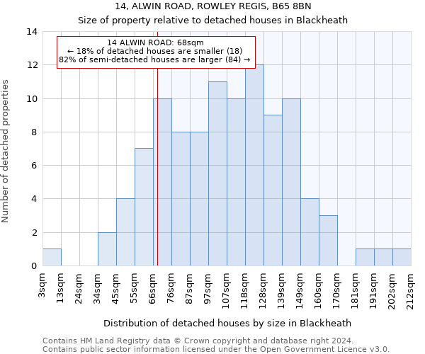 14, ALWIN ROAD, ROWLEY REGIS, B65 8BN: Size of property relative to detached houses in Blackheath